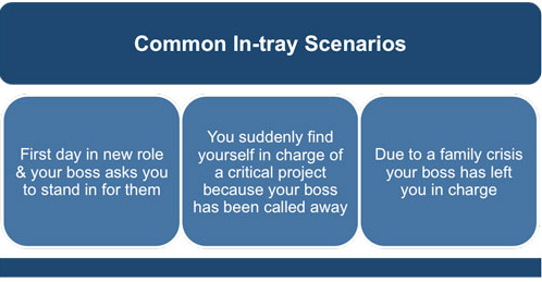 Assessment center method