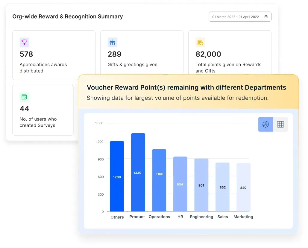  Budget control and analytics